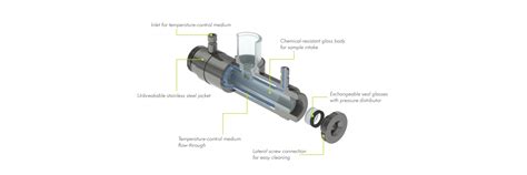 glas-col polarimeter|glas collars.